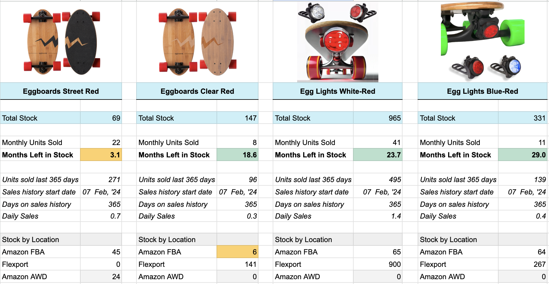 Dobro Inventory System updated with data from my brand Eggboards