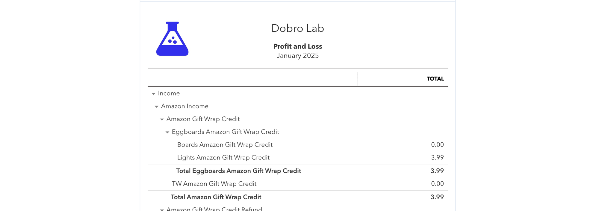 Quickbooks Profit & Loss with Amazon product-level data