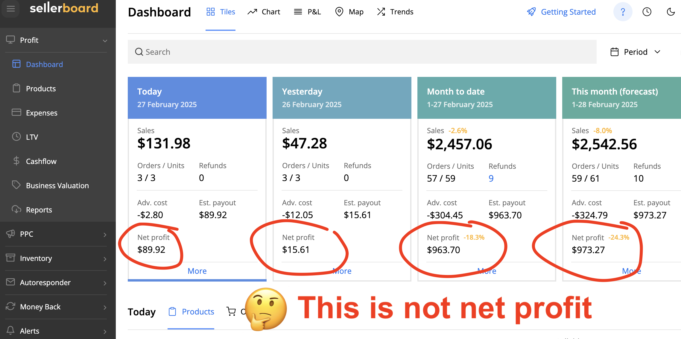 Seller Board calls "Net Profit" an approximate Gross Profit. This is dangerous!