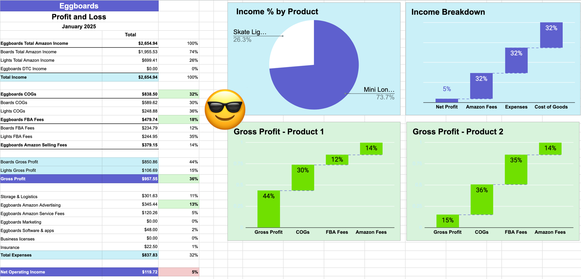 A simple Google Sheet gives you the Profit and Loss both high level and by product