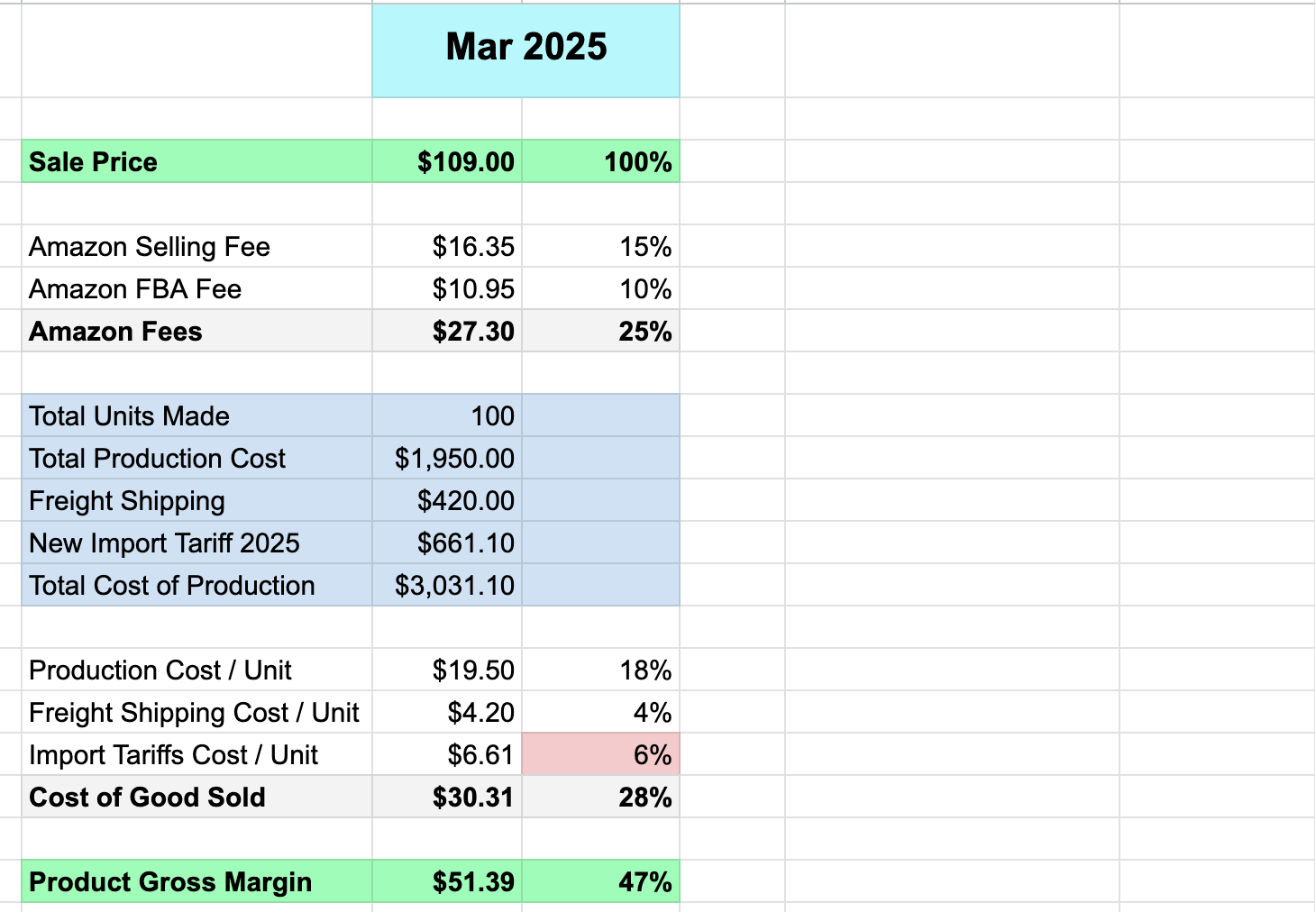 Product Gross Margin if I increase my price to $109