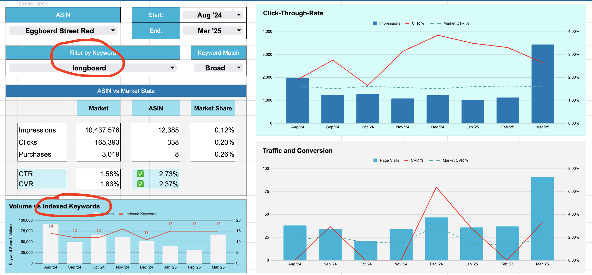 DobroLab Google Sheet to analyze Amazon Search Query Performance