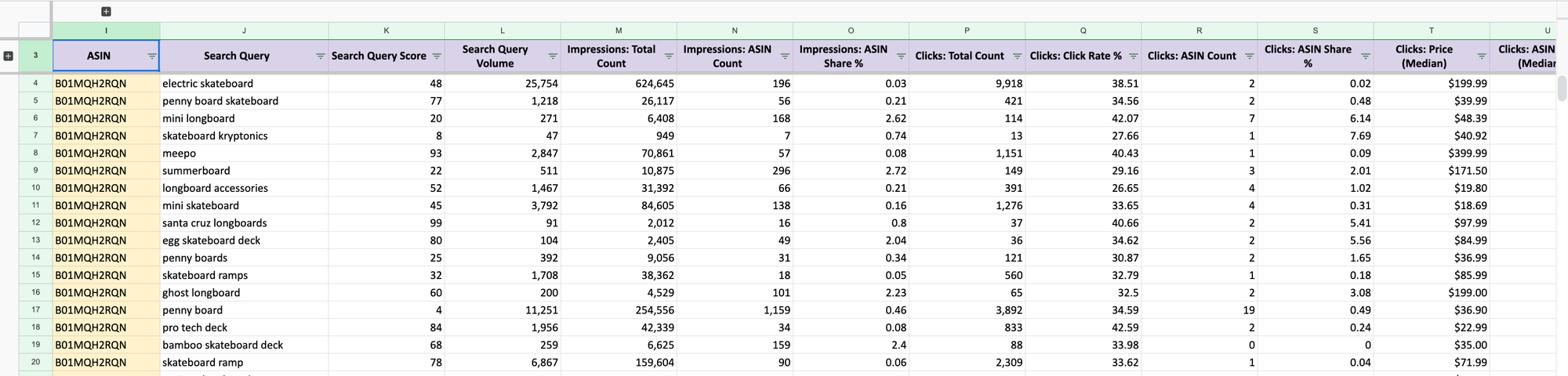 Copy paste the CSV downloaded from Amazon into the spreadsheet