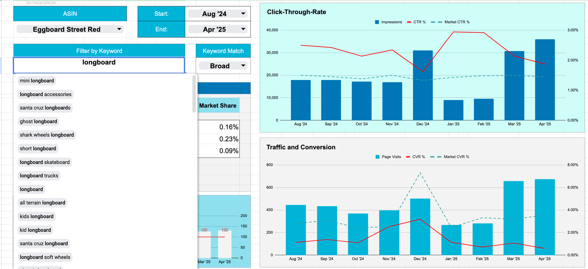 Filter Amazon Search Query Performance results by main keyword